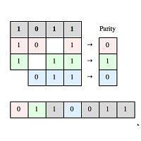 Byte Integrity Technologies