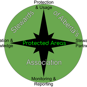 Stewards of Alberta's Protected Areas Association (SAPAA)