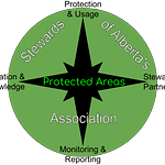 Stewards of Alberta's Protected Areas Association (SAPAA)