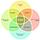 CareerPath Catalyst
